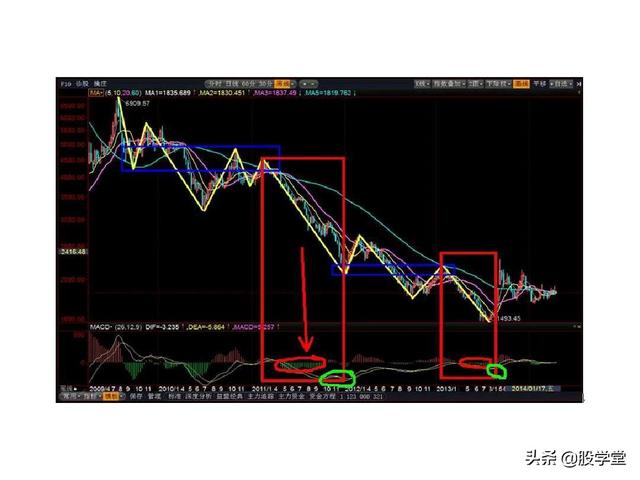 最经典缠论实战技巧之第一类买点图解！（收藏