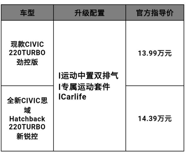 全新CIVIC思域Hatchback：满怀诚意，方可信仰落地