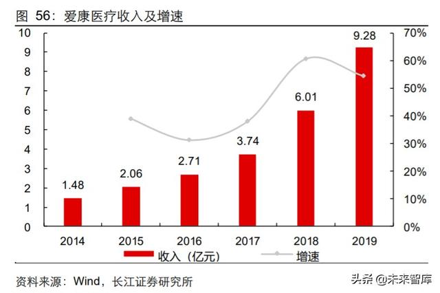 医药行业中期投资策略：科技引领未来