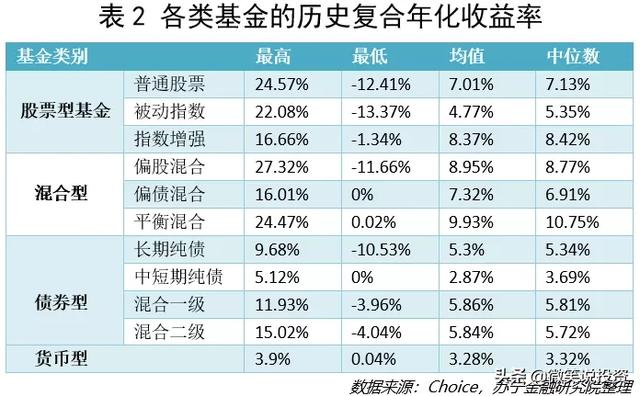 普通人买理财产品，需掌握三点收益常识