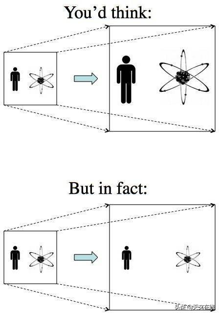 空间的膨胀，影响了什么，又意味着什么？