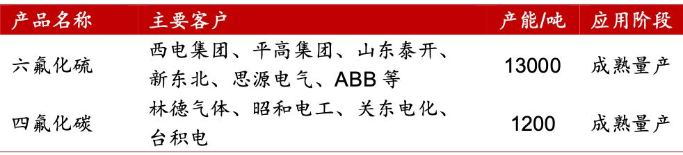 它无惧市场调整，逆势上涨