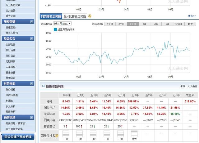 中金瑞祥灵活配置混合基金何以乌鸡变凤凰，一