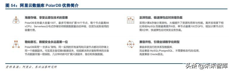 国产数据库专题报告：黄金赛道龙头，十倍成长空间