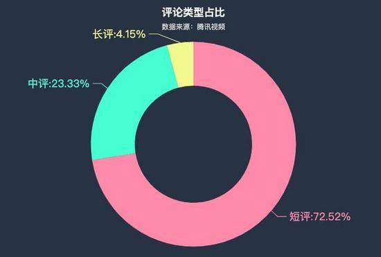 Python爬取“爆款剧”——《三十而已》热评，并做可视化