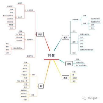 抖音为什么这么火？简析其商业模式