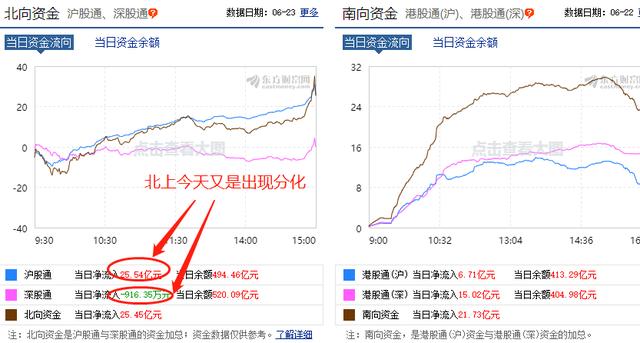 今天，发现A股一个非常重要的现象