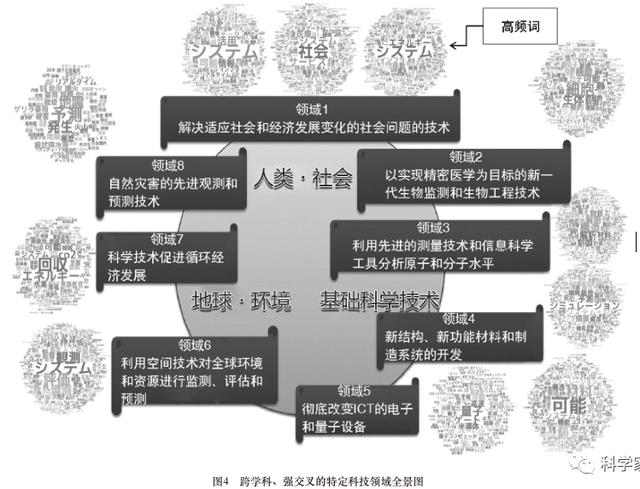 �ձ�����δ�����ض��Ƽ�������Ԥ������