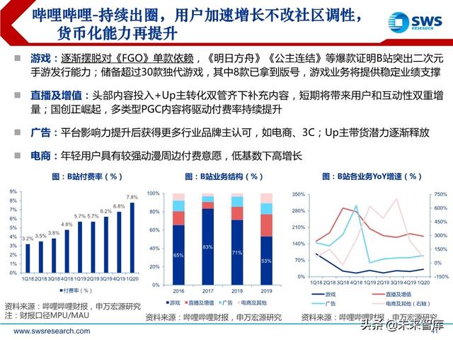 互聯網傳媒行業中期策略：流量分發新格局，5G應用新起點