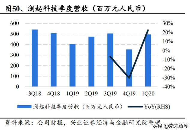 存储芯片行业深度研究：全面拆解存储行业，前瞻供求关系与景气