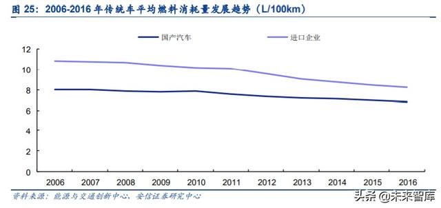 碳纤维行业投资机会分析：风电及航空航天领域是短期发力点