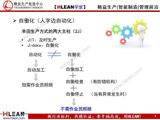 「精益学堂」精益生产之自働化实践