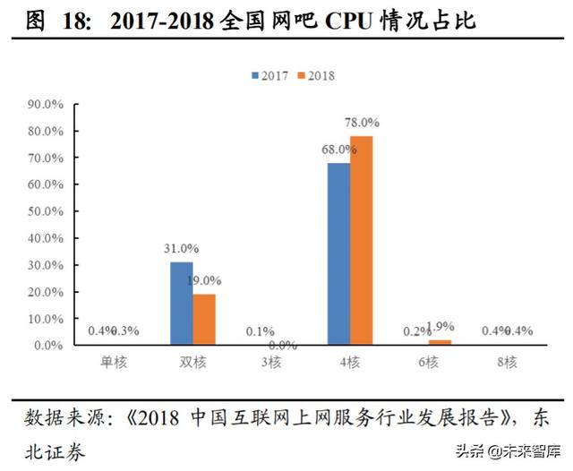 顺网科技深度解析：网吧龙头升级，打造综合型云服务公司
