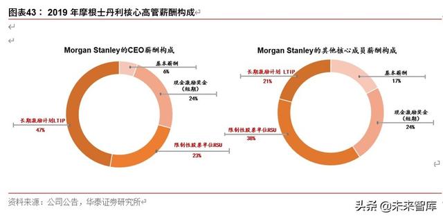 券商行业深度报告：从管理模式革新看龙头券商崛起