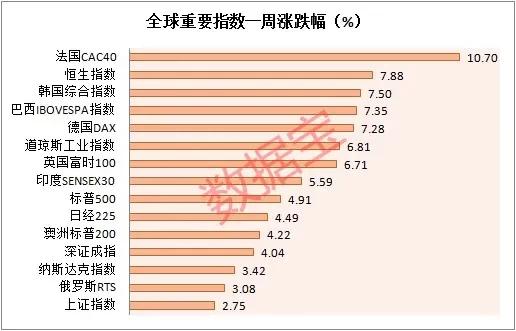 突发，美国取消对中国航班“禁令”！美股疯涨