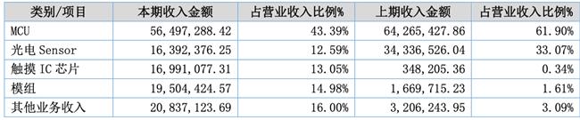 「新鼎资本研究」新三板优质企业之一百二十八——汇春科技