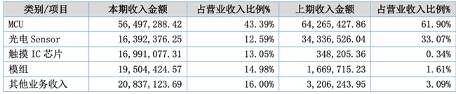 「新鼎资本研究」新三板优质企业之一百二十八——汇春科技