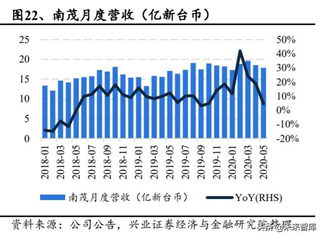 存储芯片行业深度研究：全面拆解存储行业，前瞻供求关系与景气