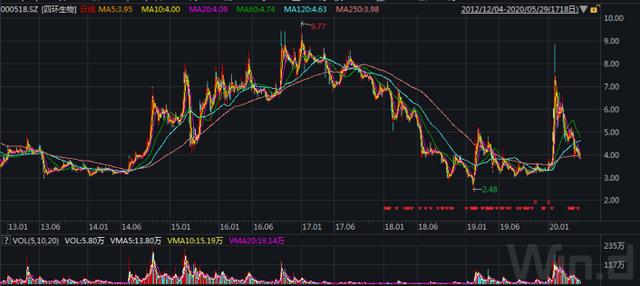 陆克平晚节不保：炒股巨亏10亿，从毛纺巨子到散