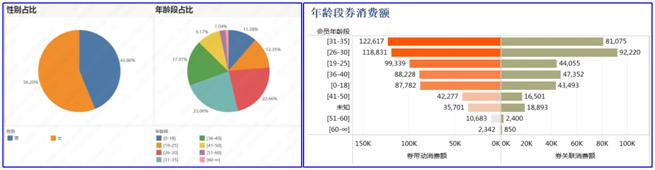 |保持品牌热度，在特殊时期赋予新的内涵和策略