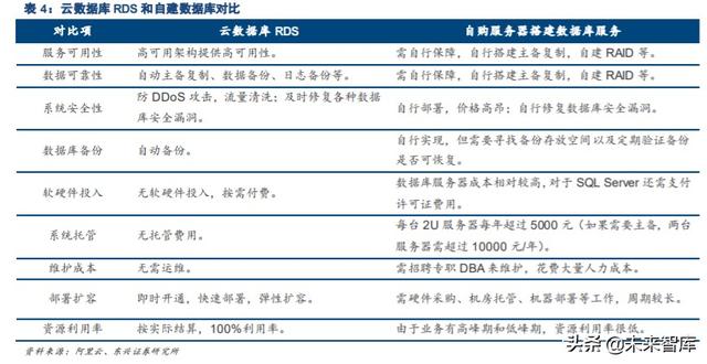 国产数据库专题报告：黄金赛道龙头，十倍成长空间
