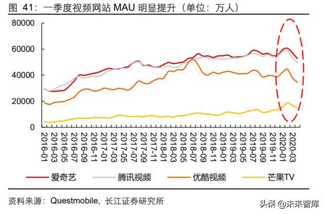 傳媒行業中期投資策略：擁抱5G新趨勢，迎接文娛新變局