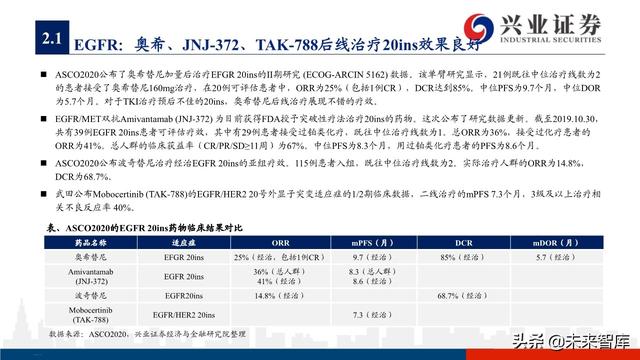 肺癌专题报告：序贯靶向治疗是核心，免疫联合治疗是新常态