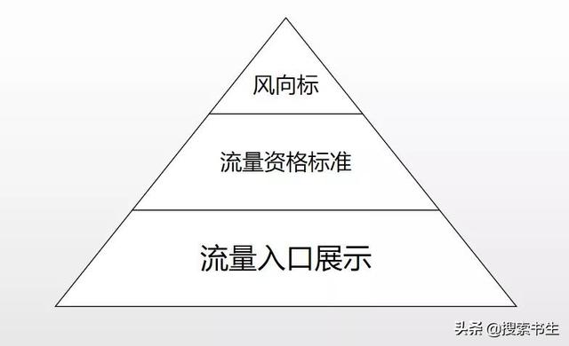 2019京东11.11搜索规则几个大变化重点