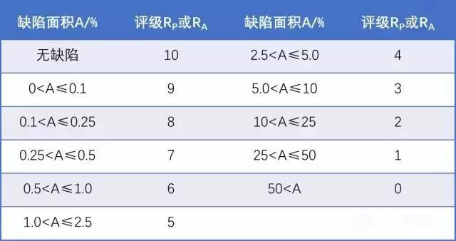 CMF实验室 | 盐雾试验处理方法