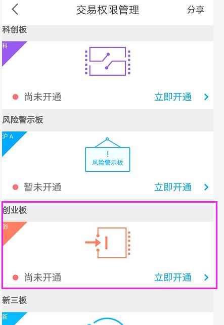 股民投资者们注意，之前开通创业板的投资者，