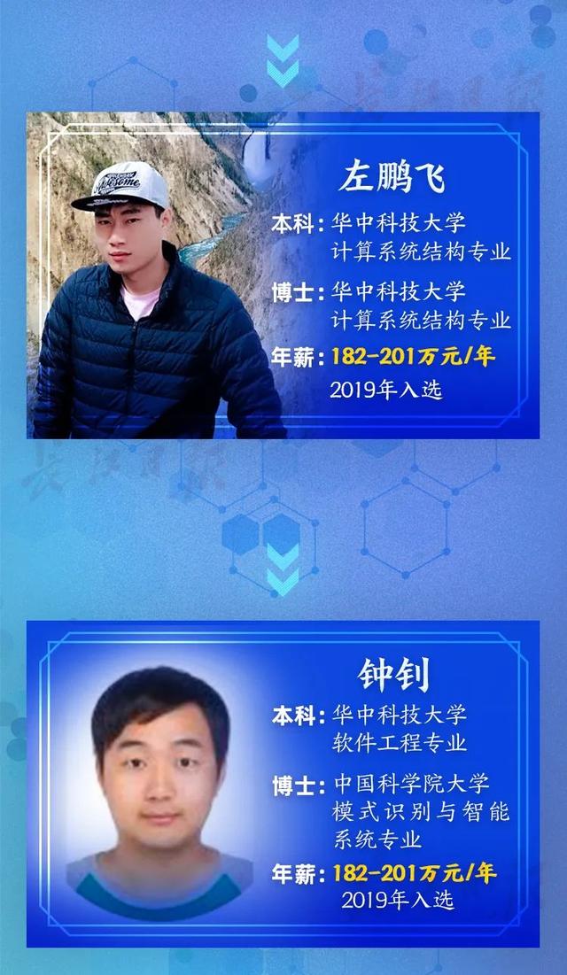 刚毕业就年薪201万！目前全球仅4人！这个