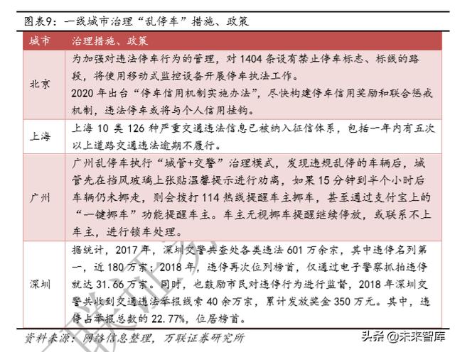 機械停車設備行業深度研究