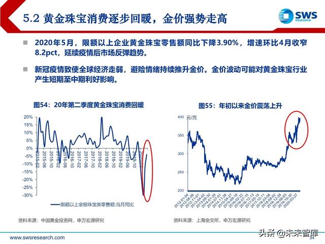 商貿零售業下半年投資策略：消費流量變遷，渠道價值重塑