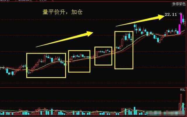 当全世界股票都是T+0，为何中国股市是T+1？