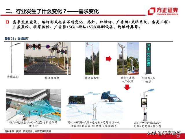 物联网专题报告：智慧灯杆八问八答