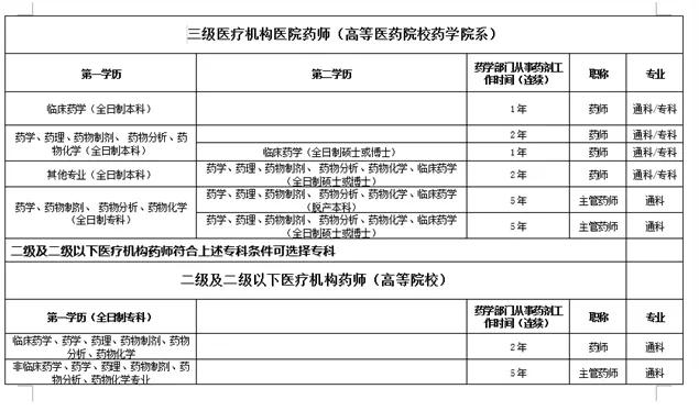 招生｜罗湖医院2020秋季临床药师培训基地招生中，快来报名吧