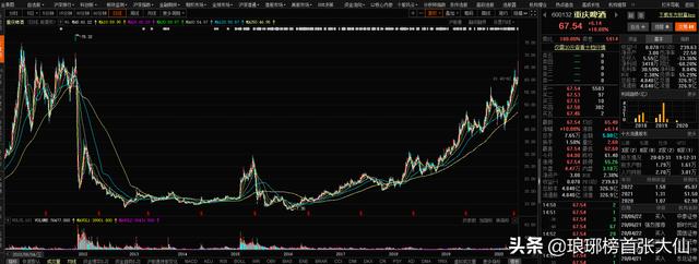 10年前因“疫苗”而一地鸡毛的重庆啤酒，股价再