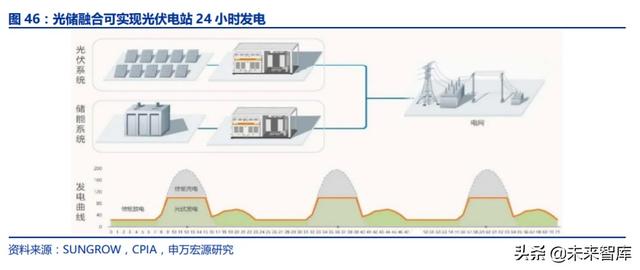 光伏行业复盘深度报告：技术迭代成本下降，全球共振演绎成长