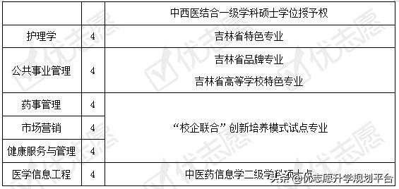 2020填志愿必备｜长春中医药大学招生政策解读来了！附送专业盘点