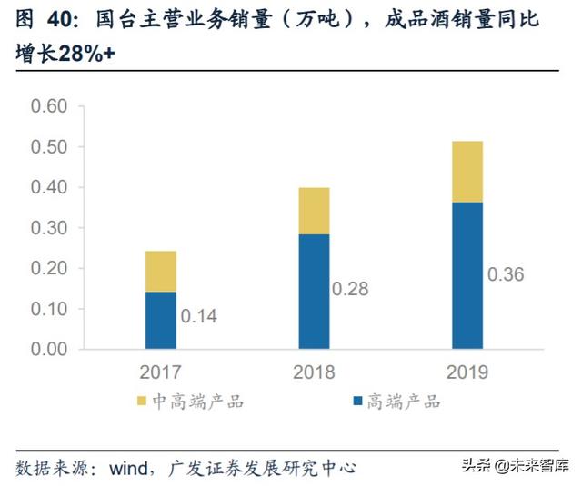 白酒行业研究与投资策略：茅台带动酱香热潮，赤水河畔百舸争流