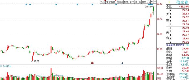 贝达药业3.2亿买的资产，为什么在A股值60亿市值