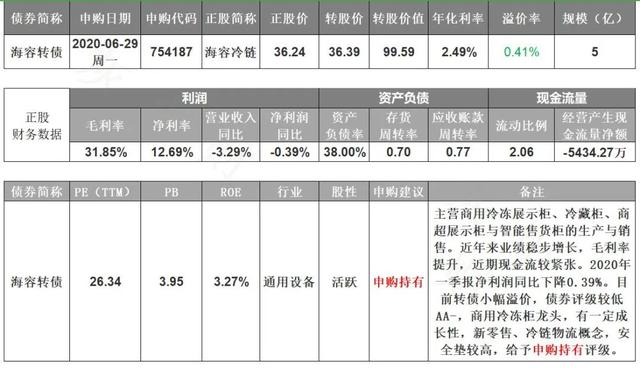 三只转债齐申购！6月29日（周一）海容、瑞达、本钢转债打新申购