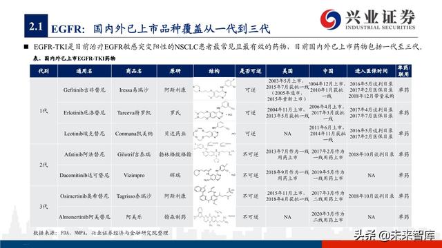 肺癌专题报告：序贯靶向治疗是核心，免疫联合治疗是新常态