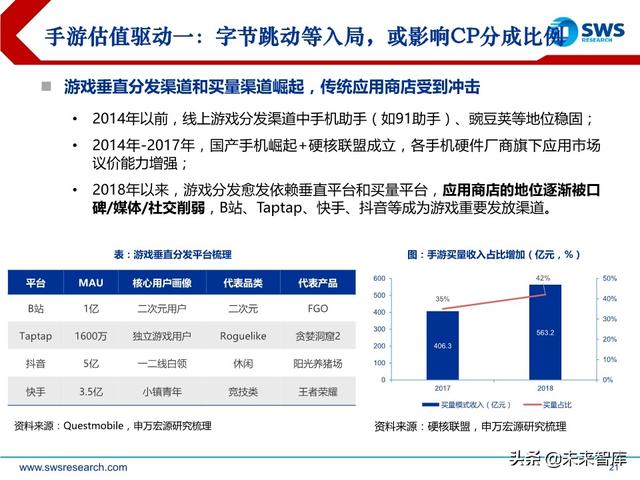 互聯網傳媒行業中期策略：流量分發新格局，5G應用新起點