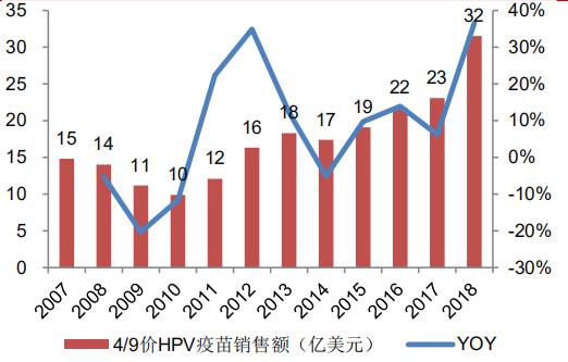 万泰生物（603392）：国产唯一获批HPV疫苗企业的