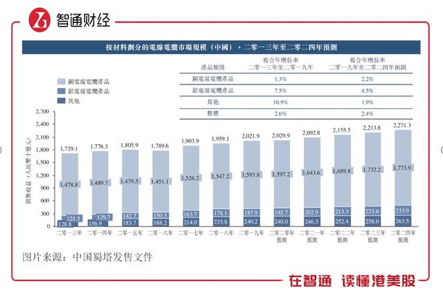 中国蜀塔：2020年创业板的第六家公司，现金等价物仅有272.6万元