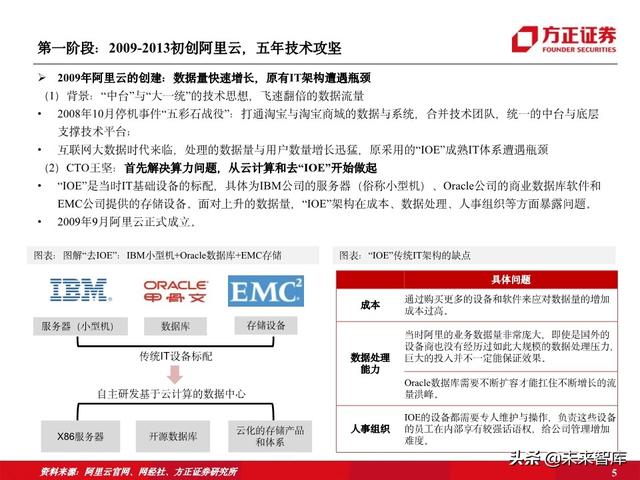 阿里云专题报告：十年磨一剑，做数字经济时代的造风者