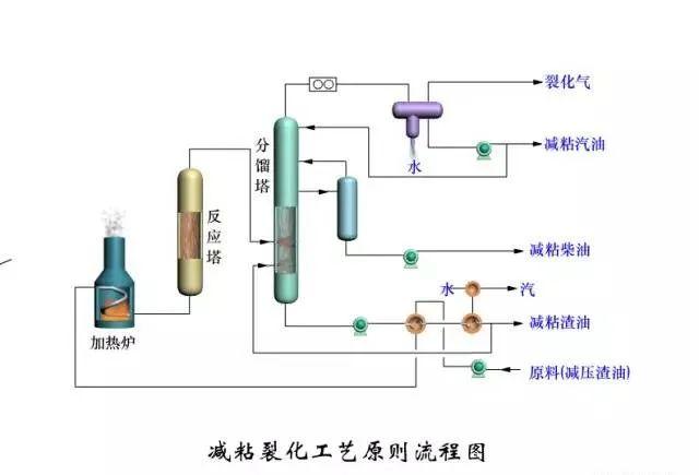 东道尔水处理：150张化工工艺流程图来了，建议收藏转发