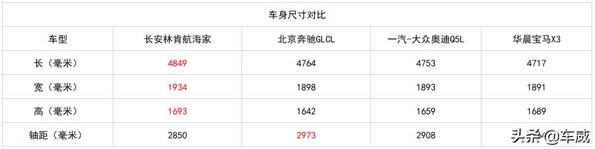 長安林肯航海家市場分析，尺寸優(yōu)秀動力強(qiáng)，起步價格或低于30萬元