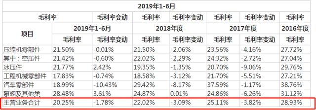 å±±è¥¿åç¿IPOï¼æ¯å©çä¸æ»ï¼æ¾å­å¤§éé«ç®¡åæ¯æåè¡ä¸º